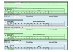 DESIGN-TABLES-200MM-T-BEAMS